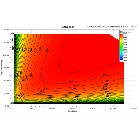 电机800W效率仿真.png